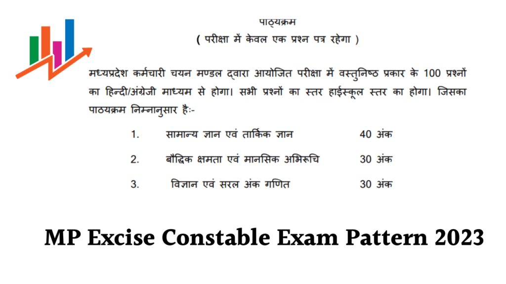 MP Excise Constable Exam Pattern 2023